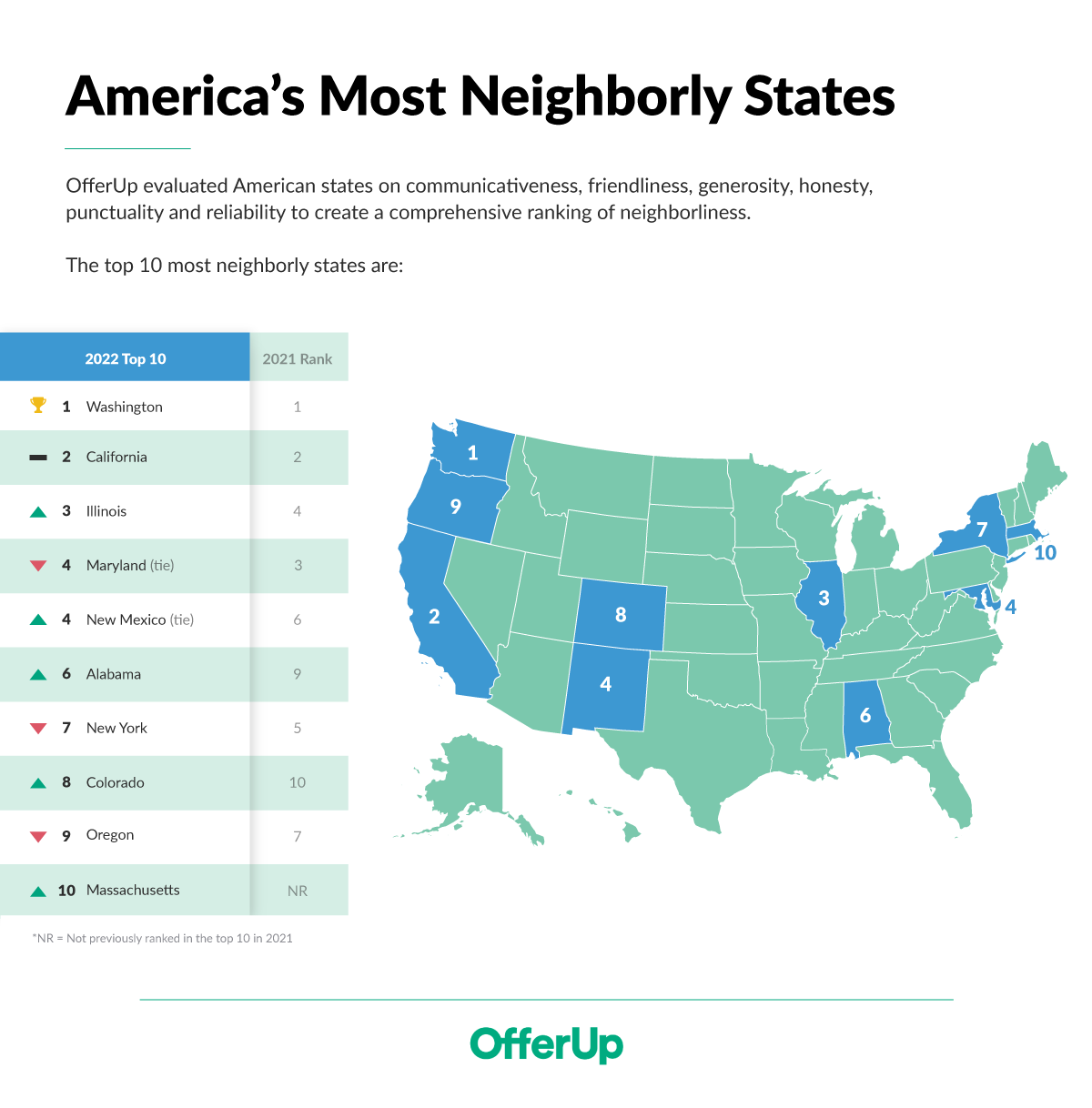 OfferUp-GoodNeighborDay 2-22 2