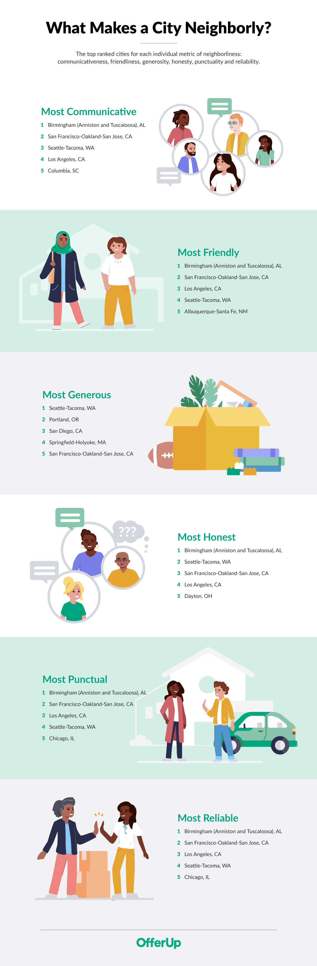 OfferUp-GoodNeighborDay 2-22 4