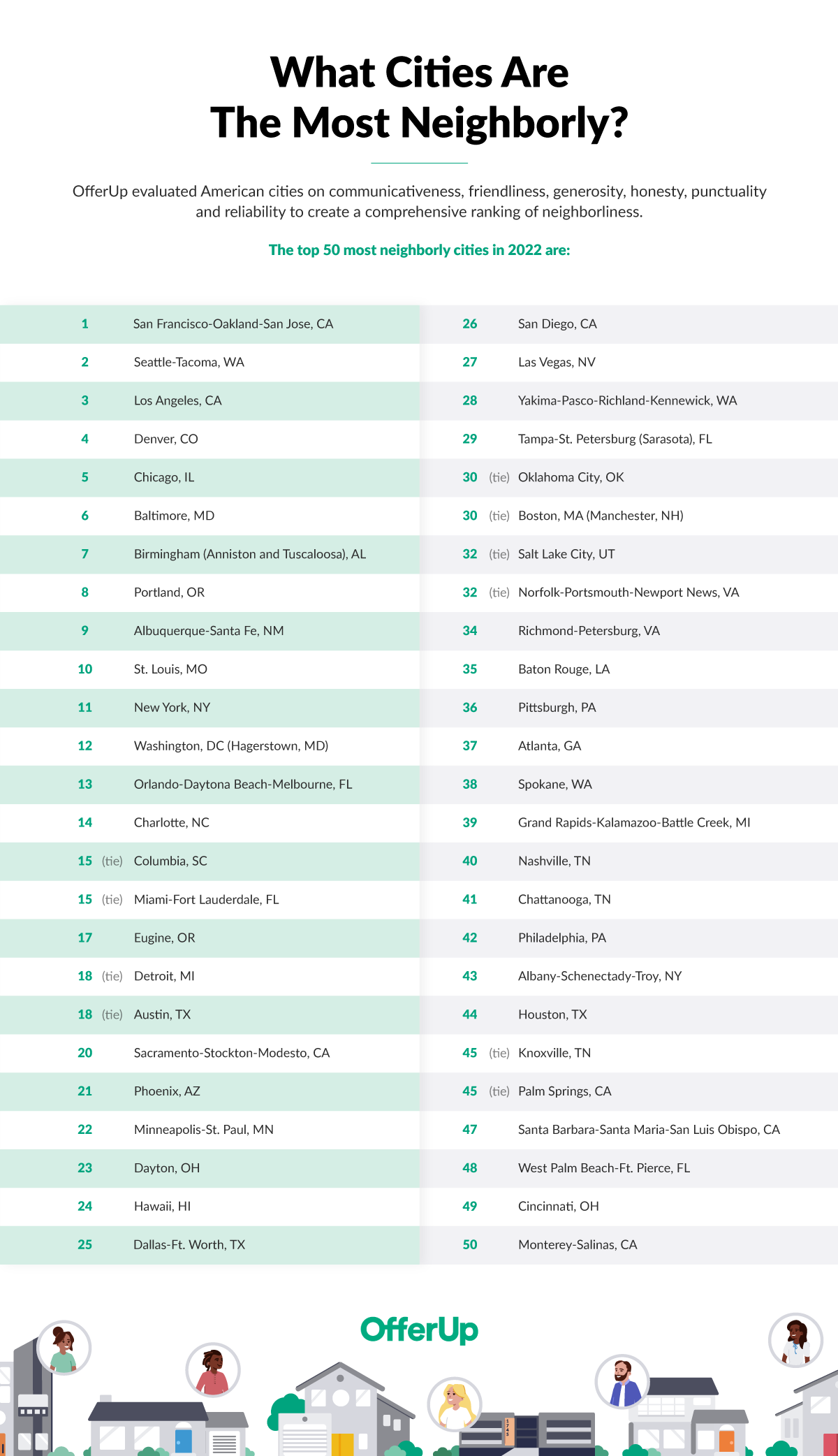 OfferUp-GoodNeighborDay 2-22 5